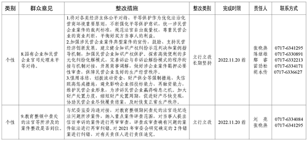 市法院2021年度群众意见整改方案（公示稿222）_页面_4_副本.jpg